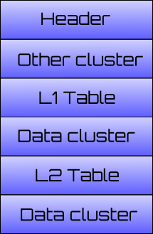 Figure 1 - Cluster blocks